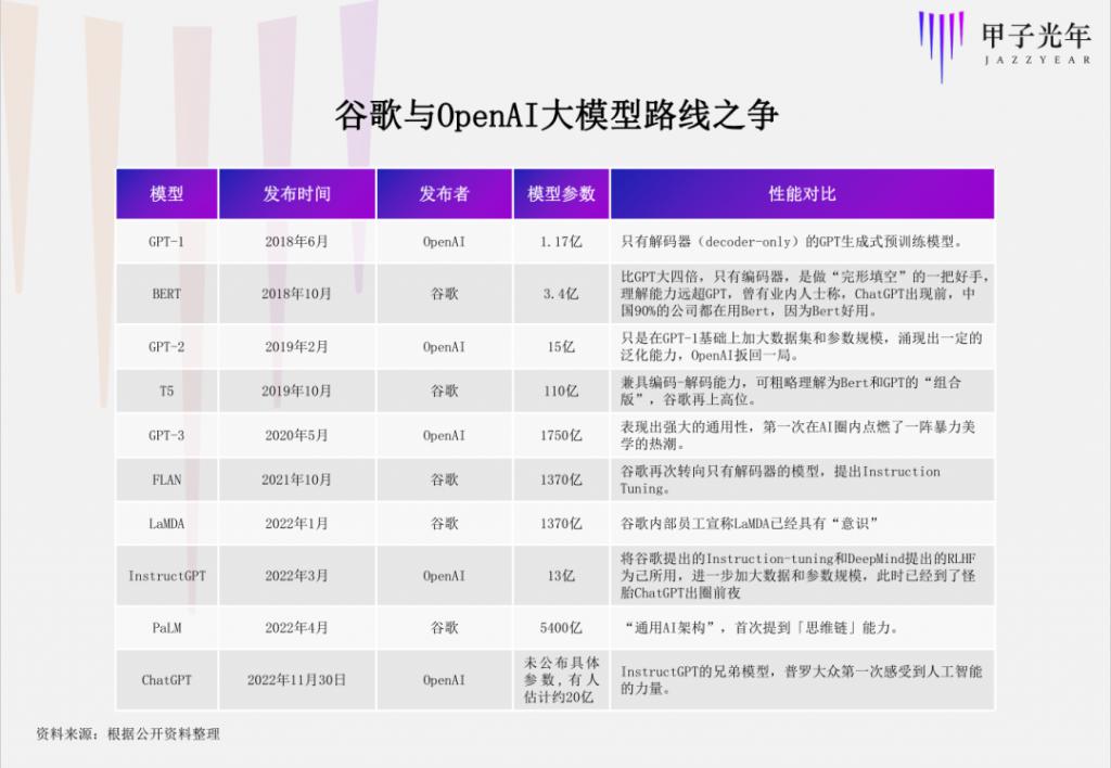 線上賭場:曾推出阿爾法狗的 DeepMind,爲什麽沒能做出 ChatGPT?