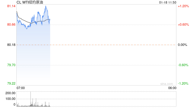 光大期货:1月18日能源化工日报