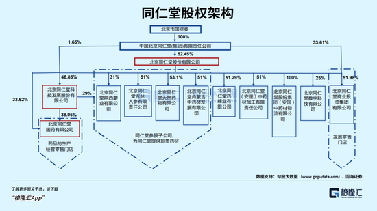 冯柳重仓的同仁堂,还有肉吃吗?