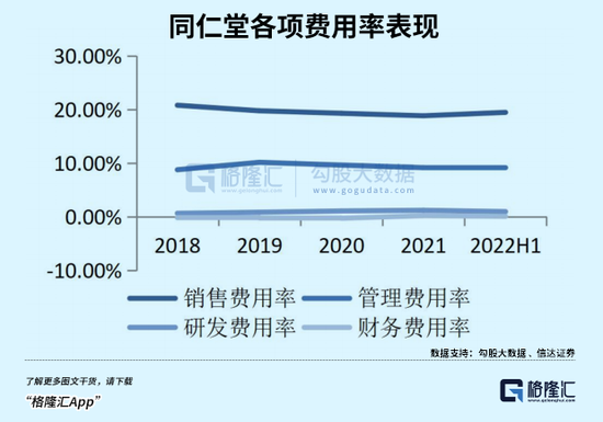 冯柳重仓的同仁堂,还有肉吃吗?
