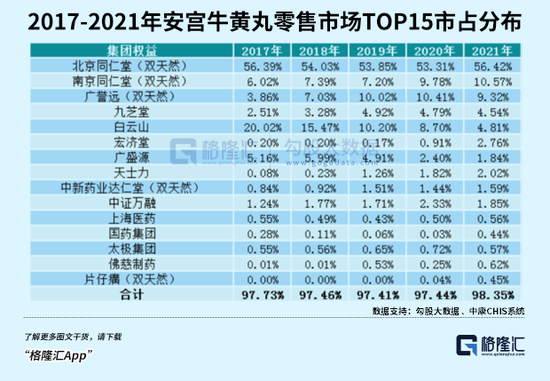 冯柳重仓的同仁堂,还有肉吃吗?