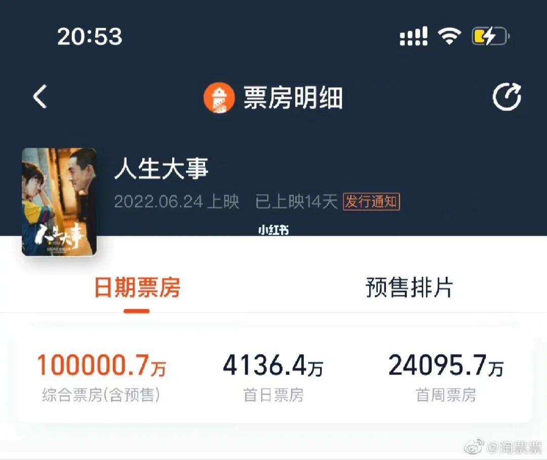 {網上賭場}(人潮汹涌电影票房预测) {網上賭場}(人潮汹涌电影票房预测)