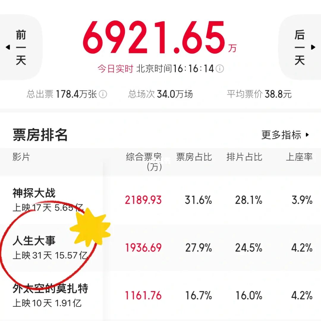 {網上賭場}(人潮汹涌电影票房预测) {網上賭場}(人潮汹涌电影票房预测)